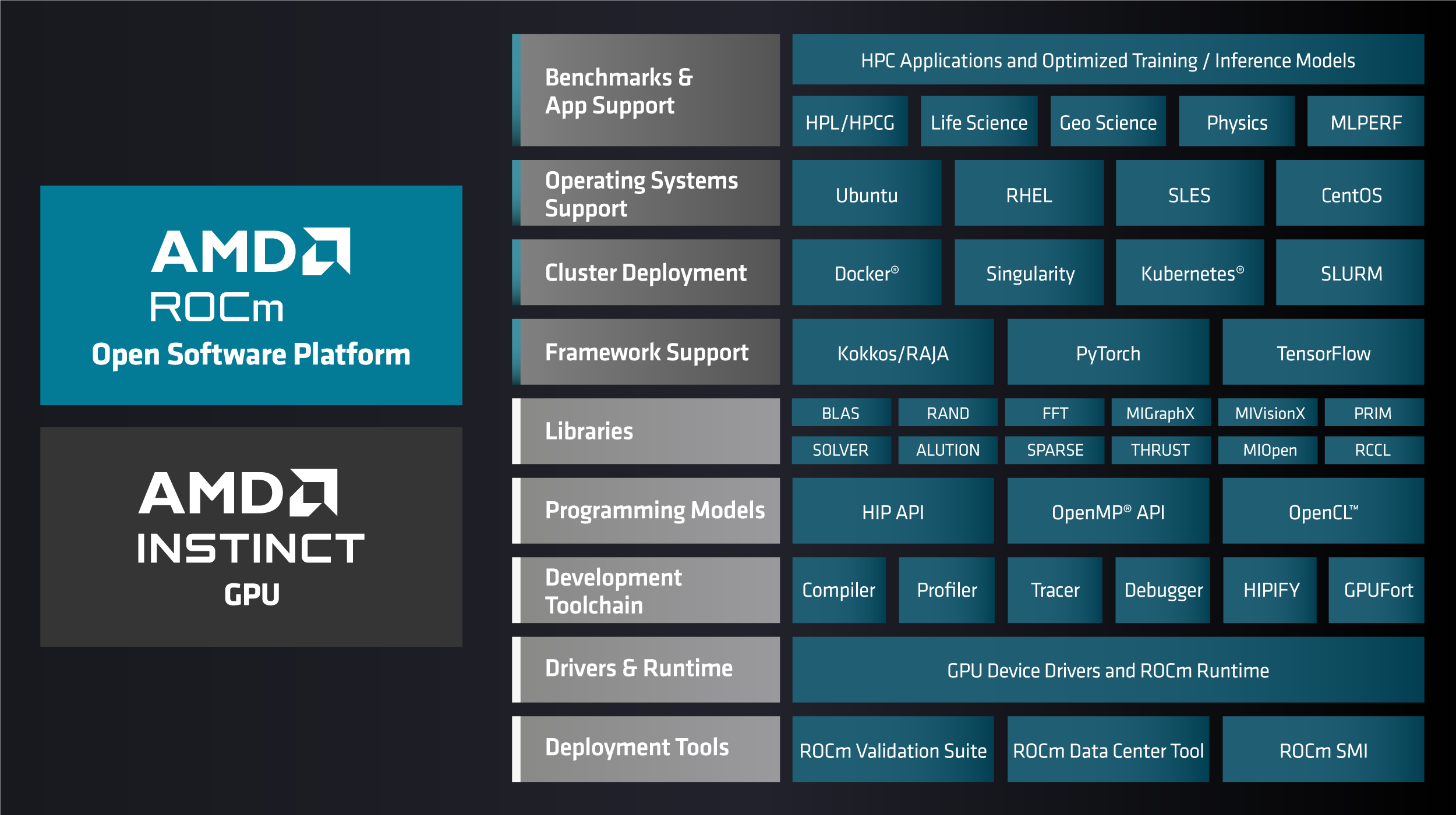 Using ROCm for HPC — ROCm Documentation