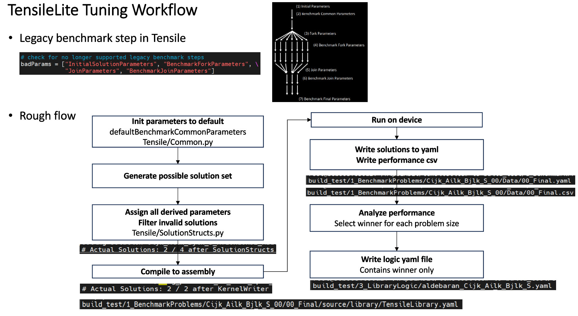 TensileLite tuning flow