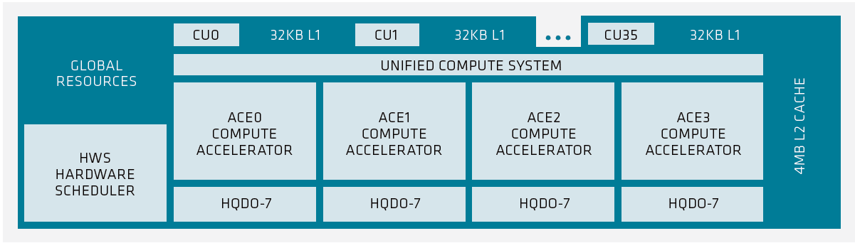 ../../_images/cdna4_die_diagram.png