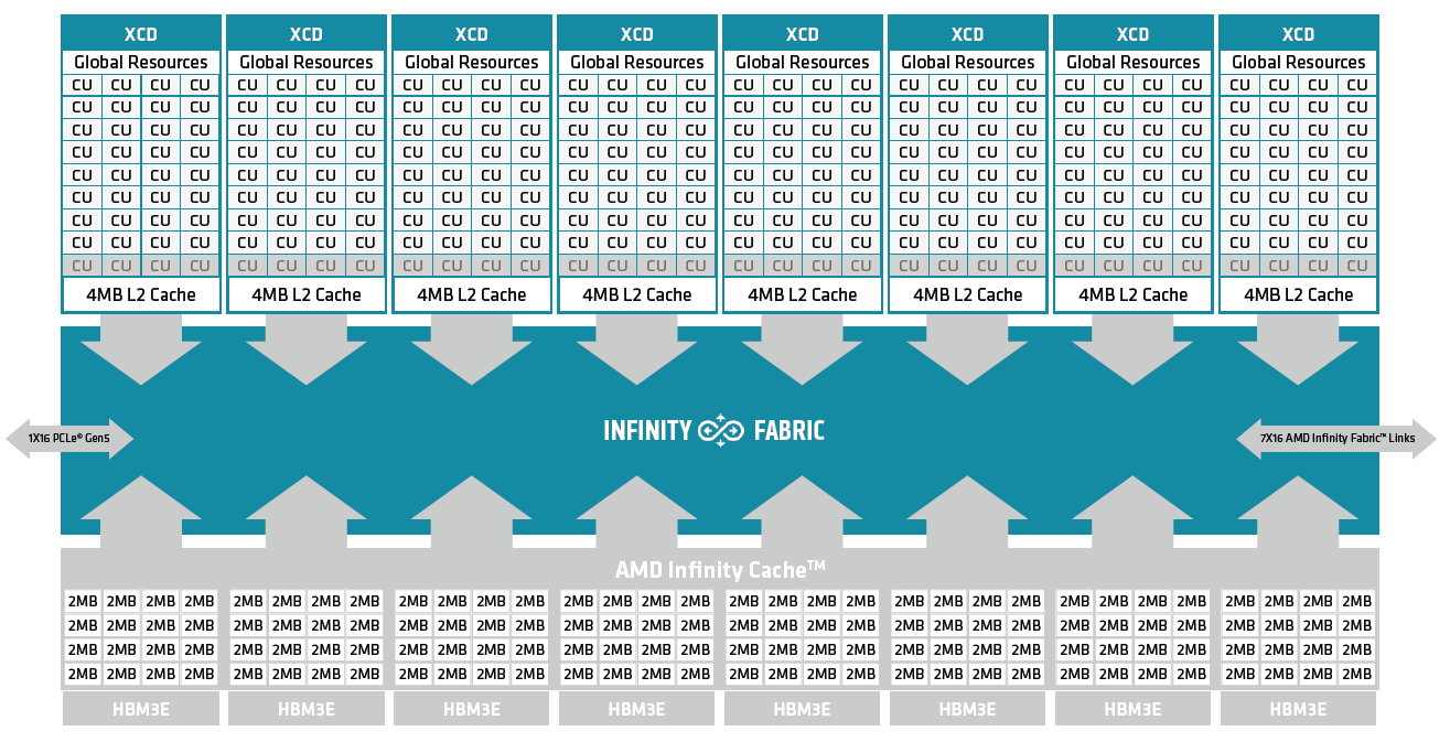 ../../_images/mi350_conceptual_diagram.png