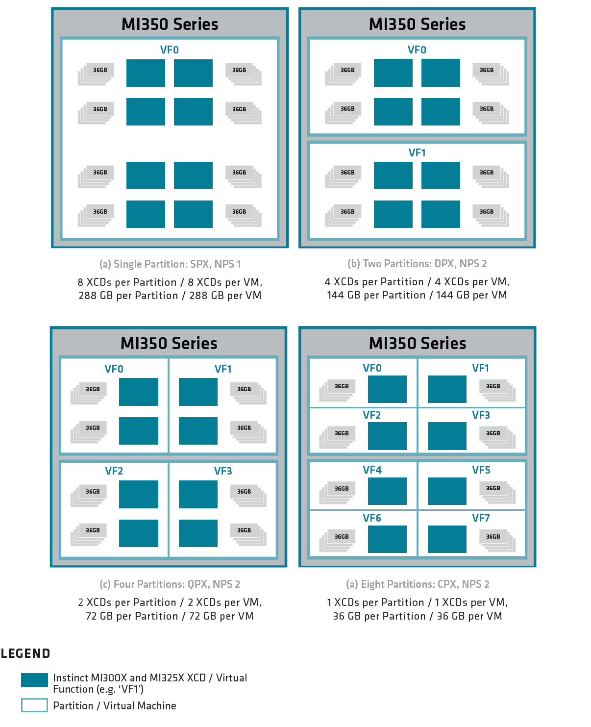 ../../_images/mi350_partition.png