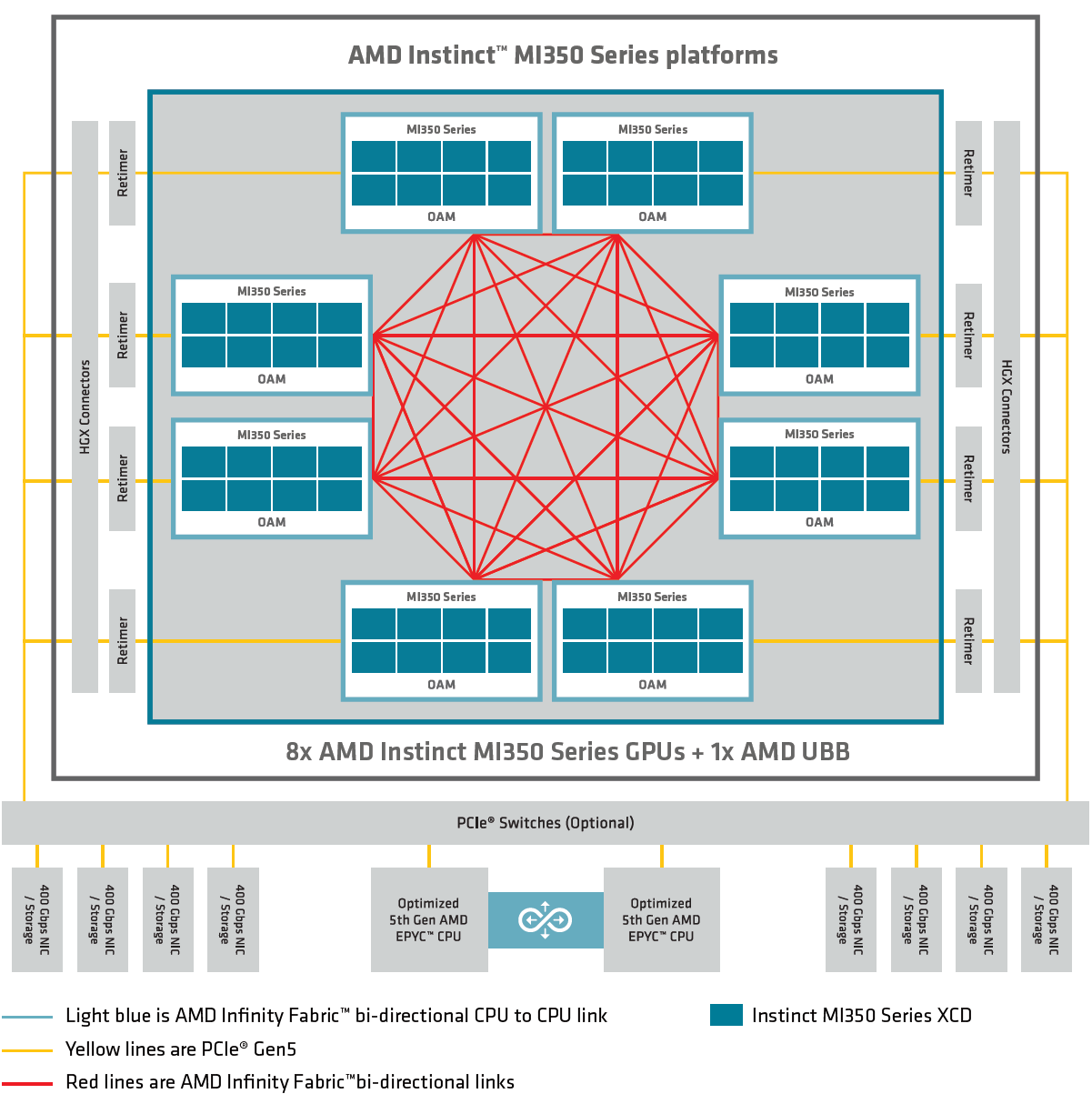 ../../_images/mi350_platform.png