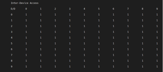 rocm-bandwidth-test output fragment on an 8*MI100 system showing inter-device access matrix.