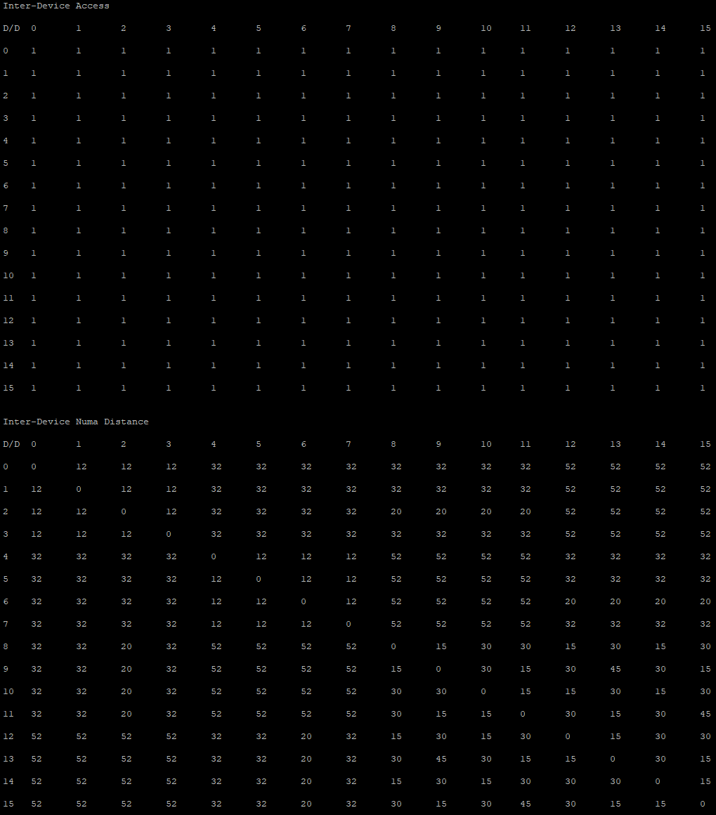 rocm-bandwidth-test output fragment on an 8*MI200 system showing inter-device access matrix and NUMA distances.