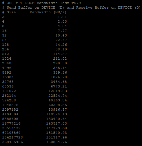 OSU execution showing transfer bandwidth increasing alongside payload inc.