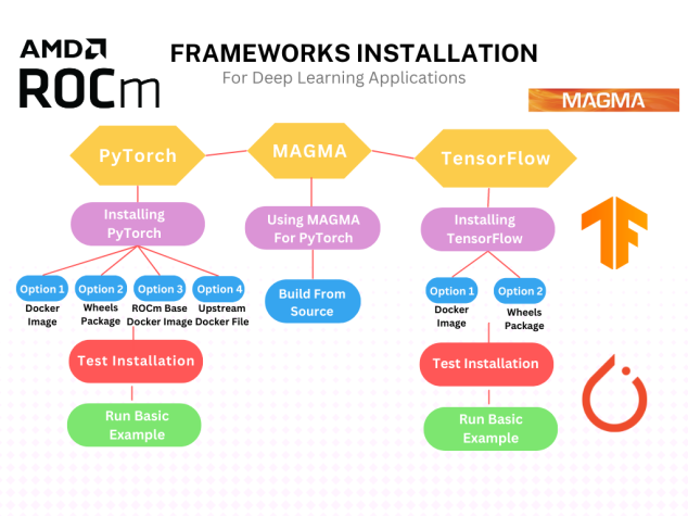 Amd tensorflow clearance