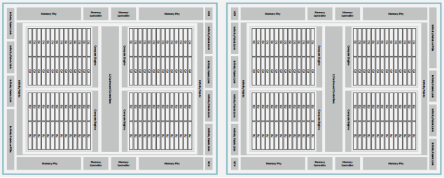 Dual-GCD architecture of the AMD Instinct MI250 accelerators.