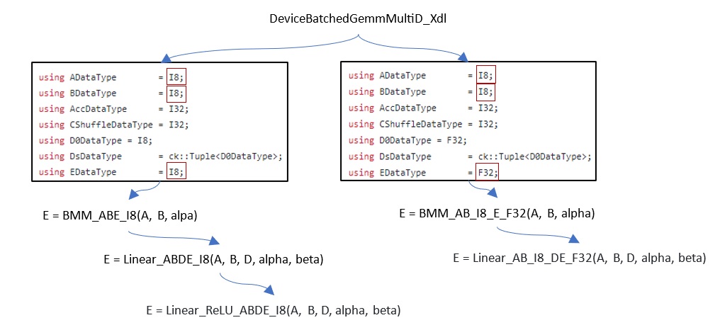 ../../_images/ck-root_instance.jpg