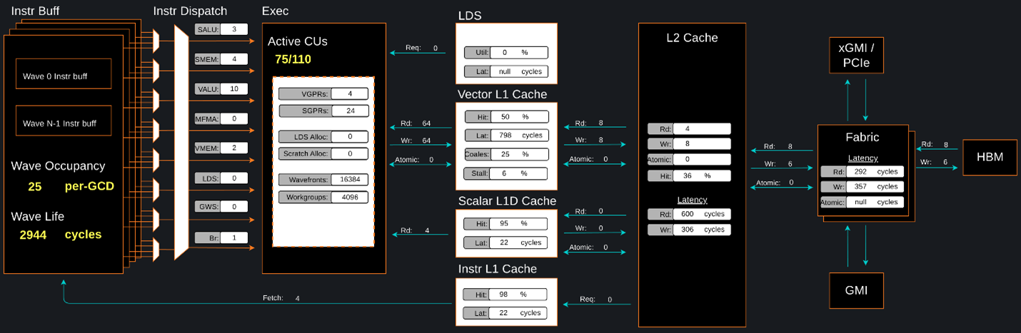 ../../_images/omniperf-analysis.png