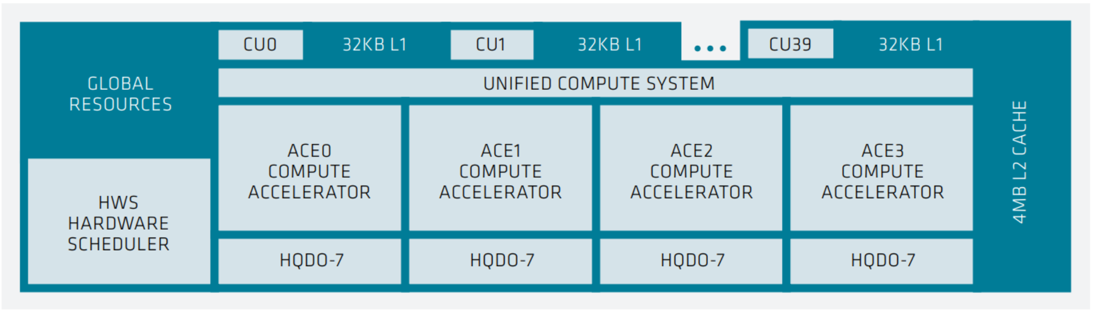 ../../../_images/xcd-sys-arch.png