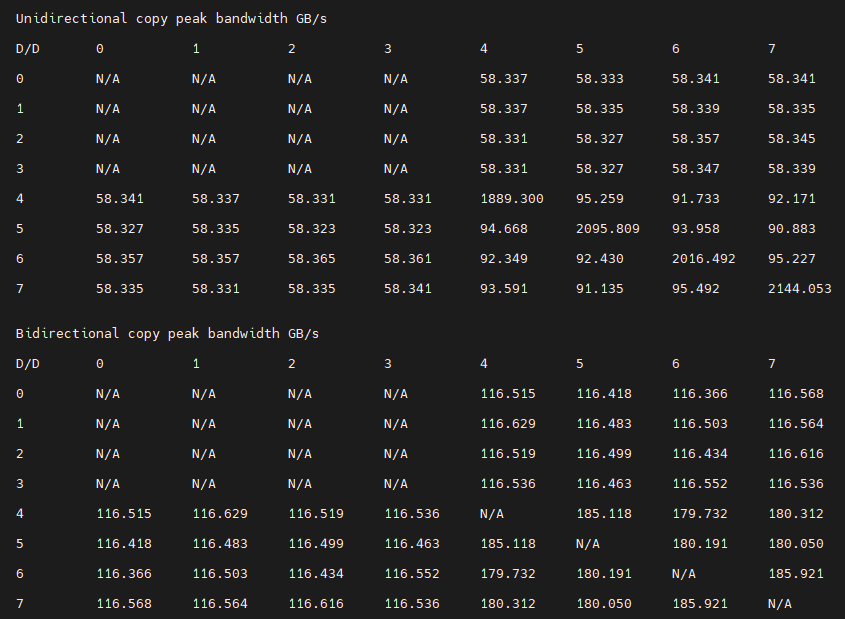 Bandwidth information from the rocm-bandwidth-test utility