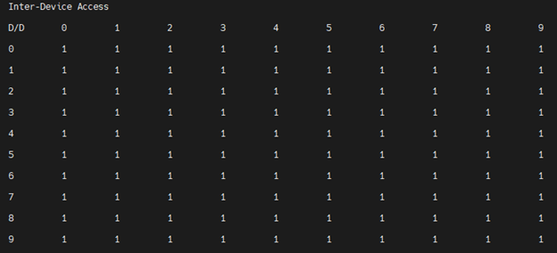 rocm-bandwidth-test inter-device distance