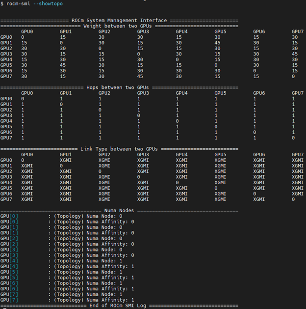 ``rocm-smi --showtopo`` output