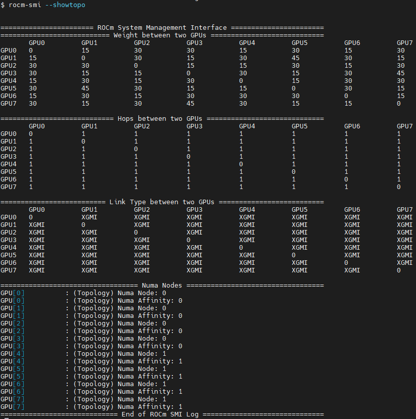 rocm-smi --showtopo output on an 8*MI200 system