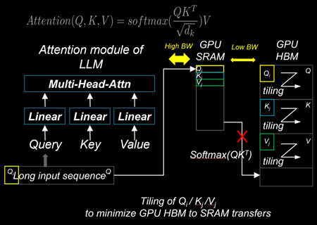 Attention module of a large language module utilizing tiling