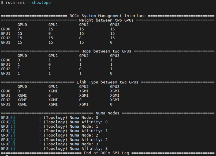 Output from the ``rocm-smi showtopo`` command