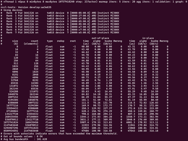 ../../../_images/rccl-tests-8-gpu.png