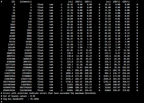 ../../../_images/rccl-tests-4-mi300x-gpu-nodes.png