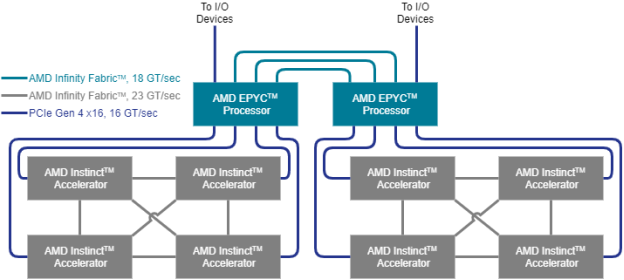 Structure of a single GCD in the AMD Instinct MI100 GPU