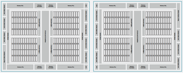 Dual-GCD architecture of the AMD Instinct MI250 GPUs