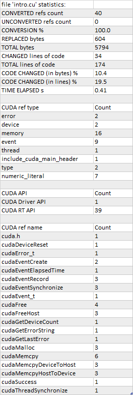 list of stats