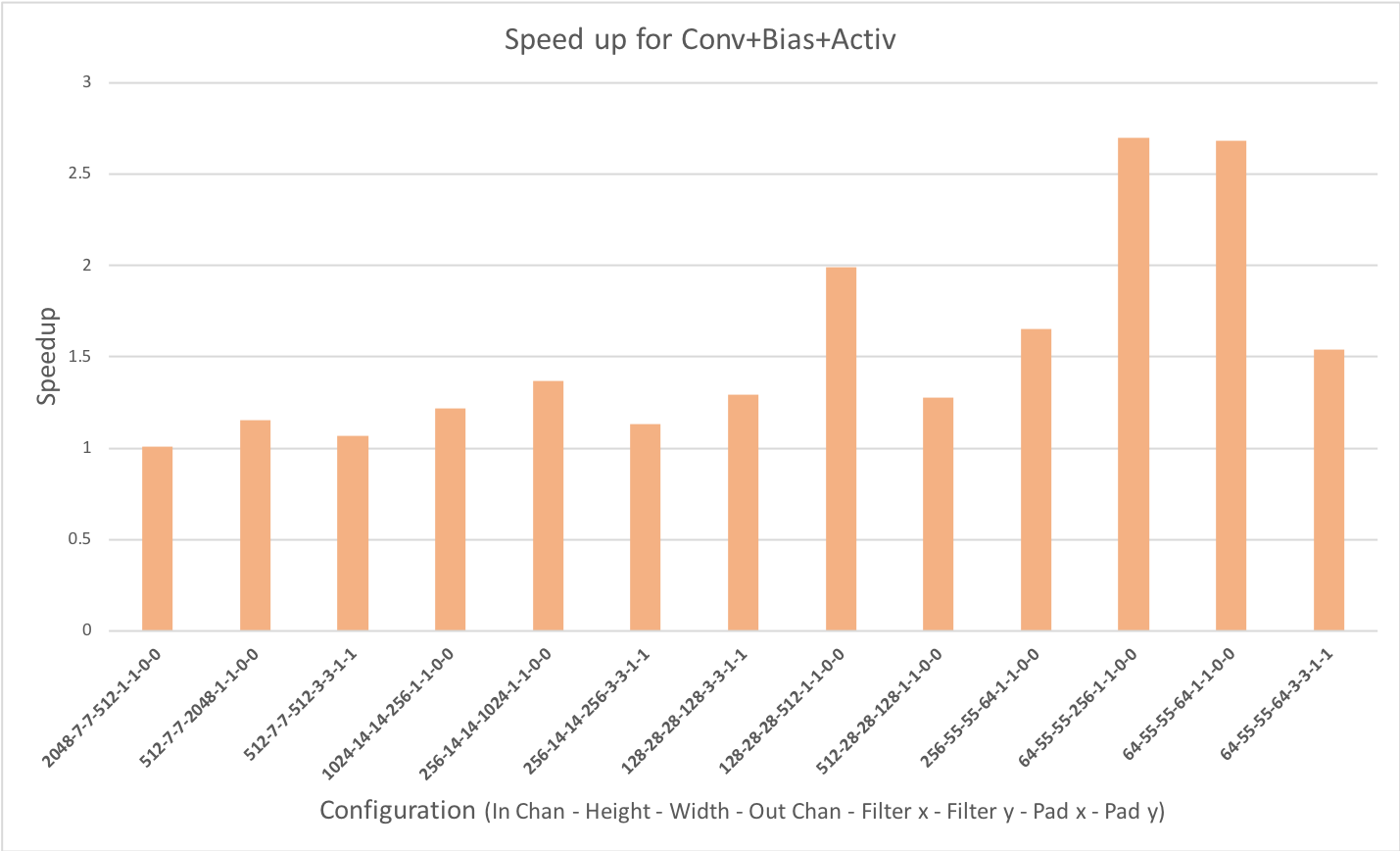 CBA Graph