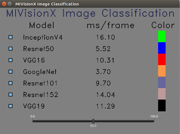 Image of image classification
