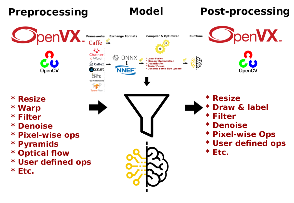 Diagram showing NNIR conversion steps