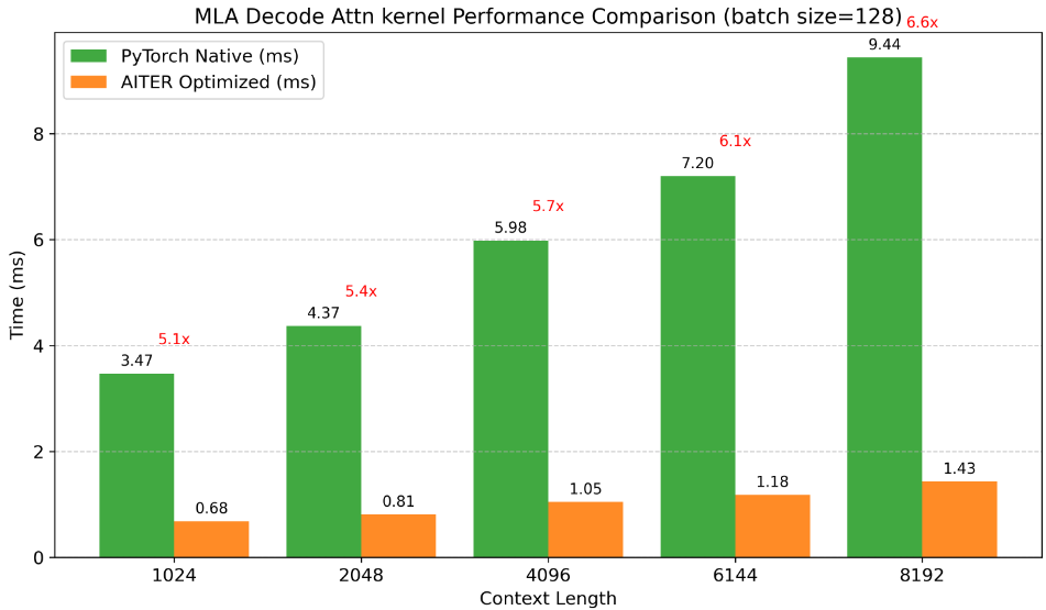 performance-comparison-with-aiter