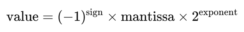 mxfp4 data format
