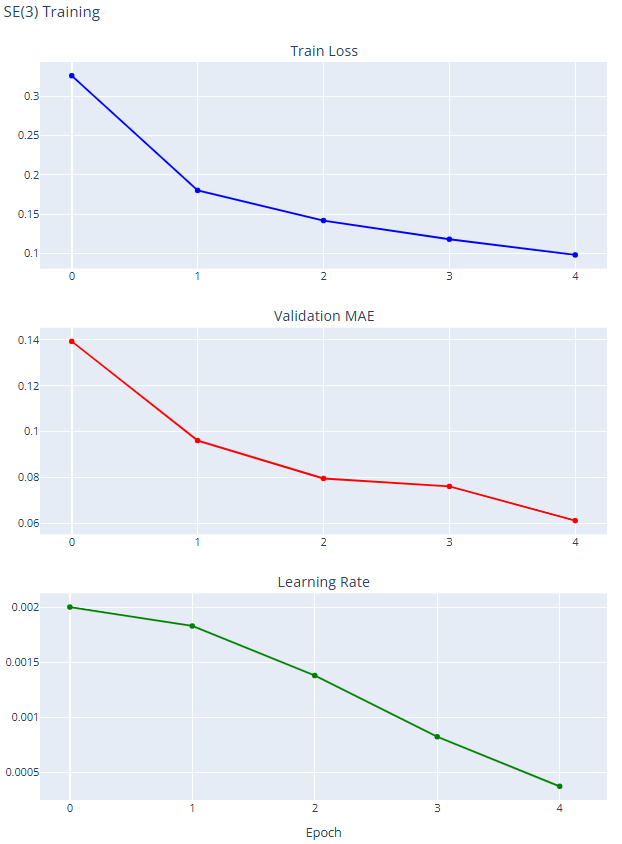 training graph