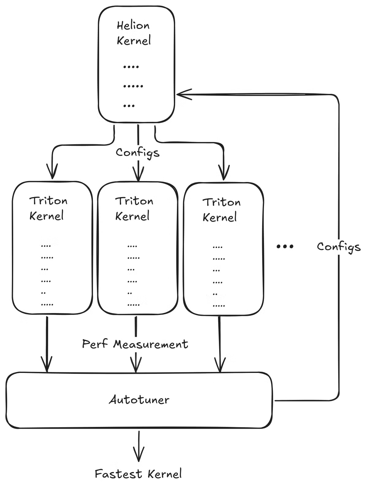 Helion flowchart