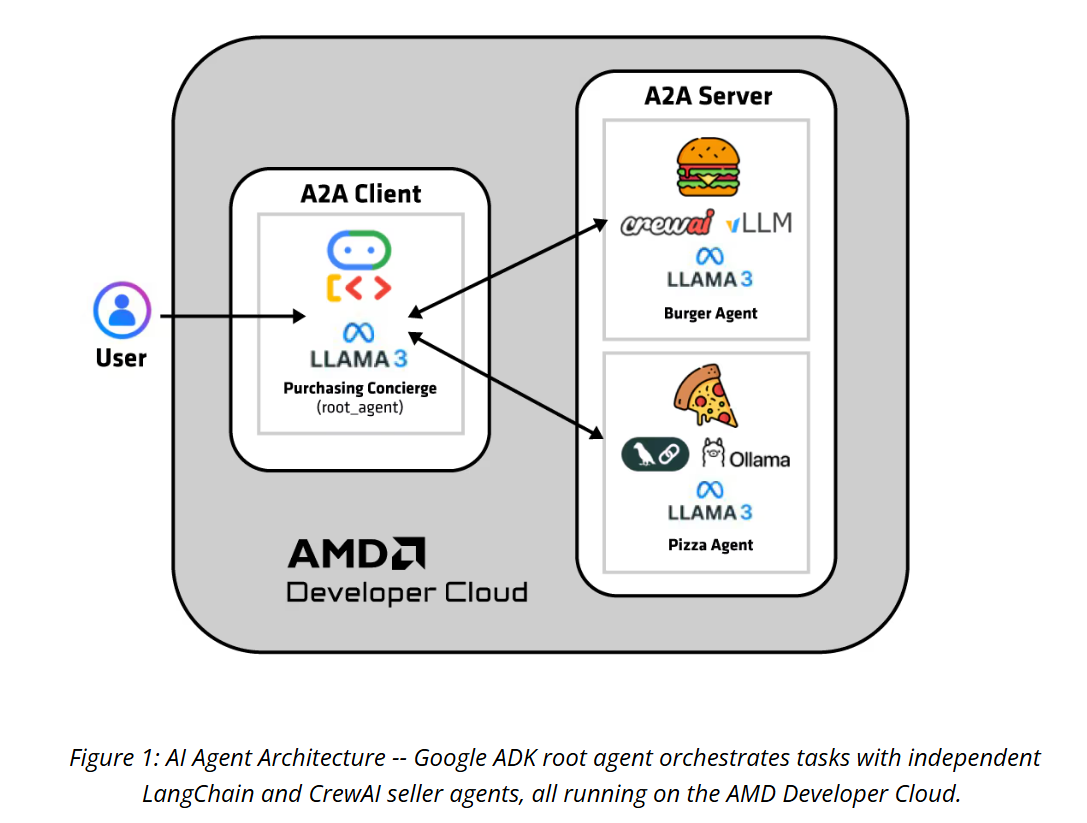 agents-architecture