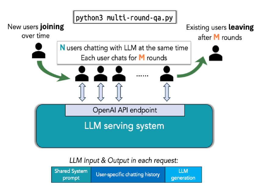 vllm qa
