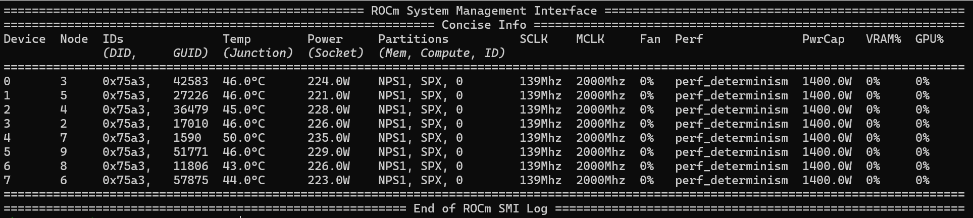 rocm-smi output