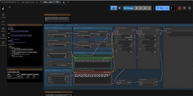 Wan 2.2 workflow graph with CLIP Text Encode nodes and the Run control