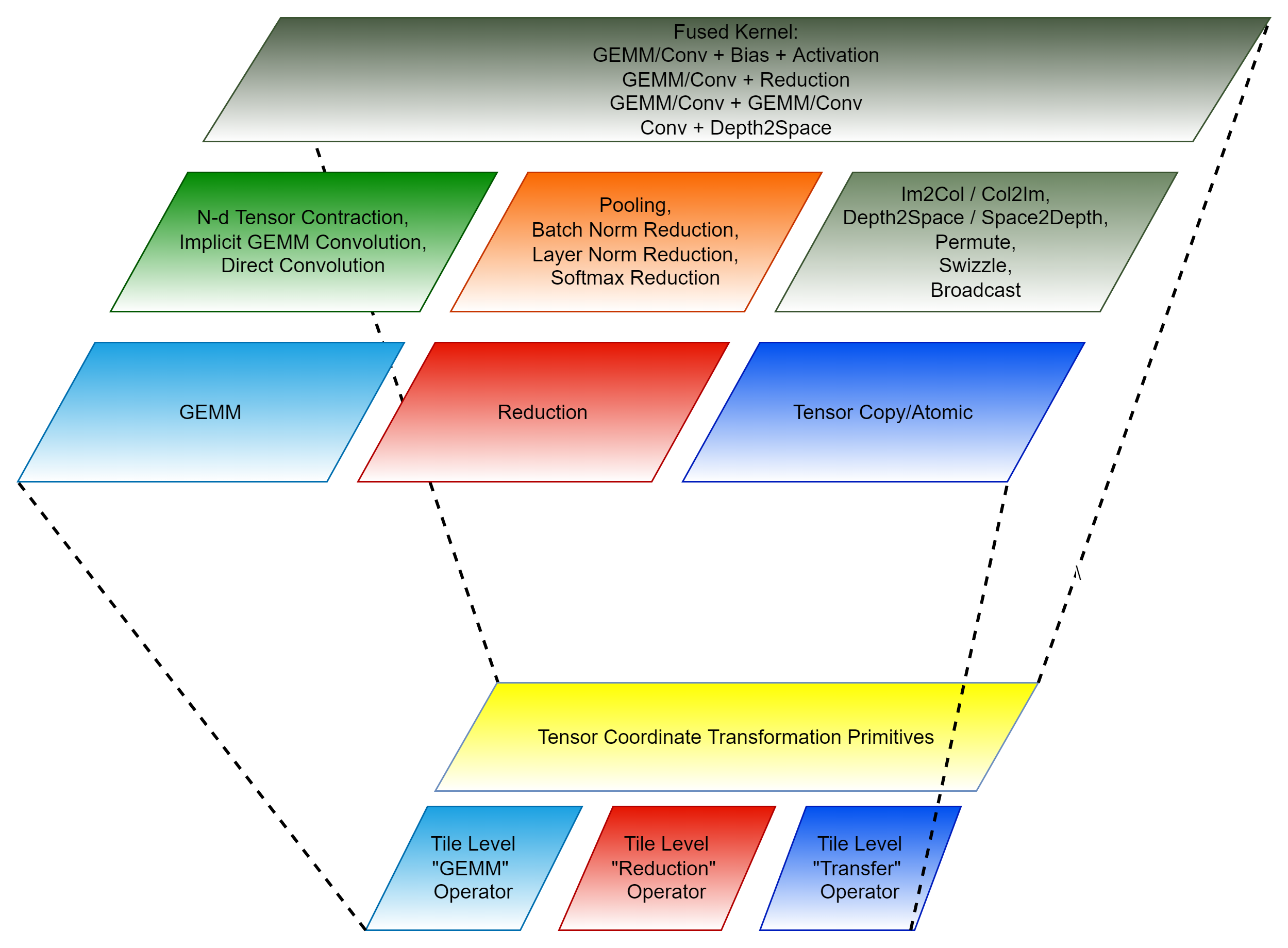 CK Components