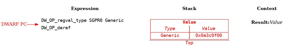 Dynamic Array Size Example: Step 2