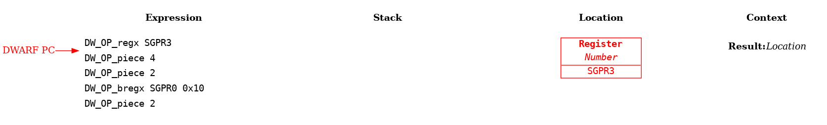 Variable Spread Across Different Locations Example: Step 2