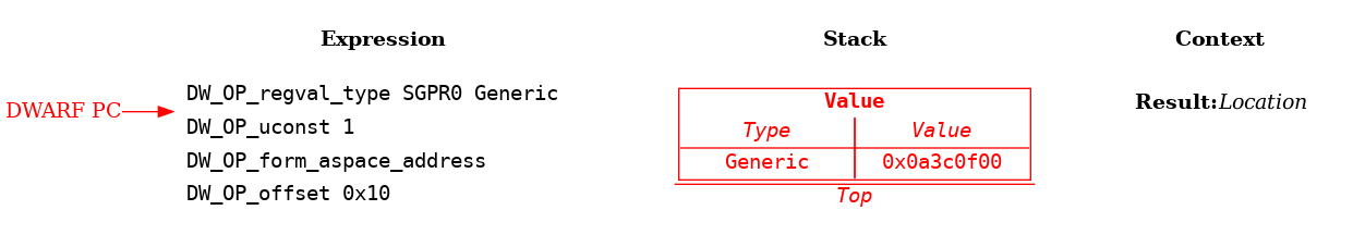 Address Spaces Example: Step 2