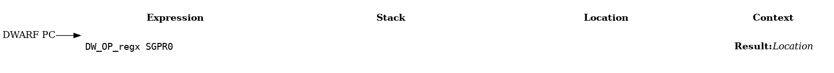 Variable Location in Register Example: Step 1