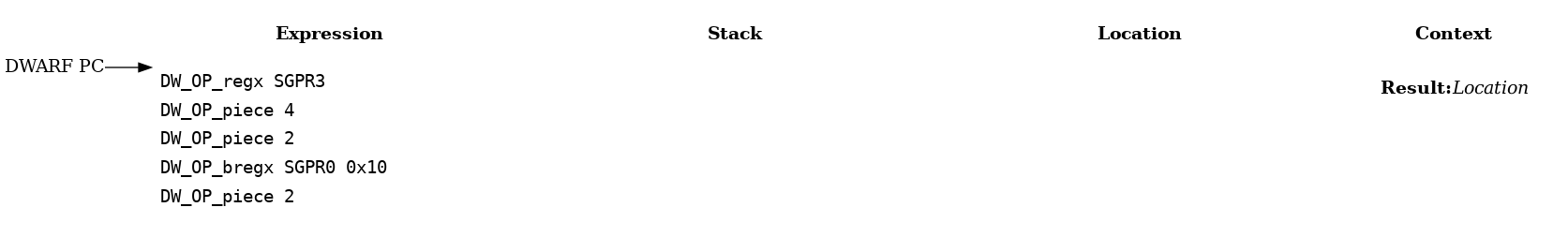 Variable Spread Across Different Locations Example: Step 1