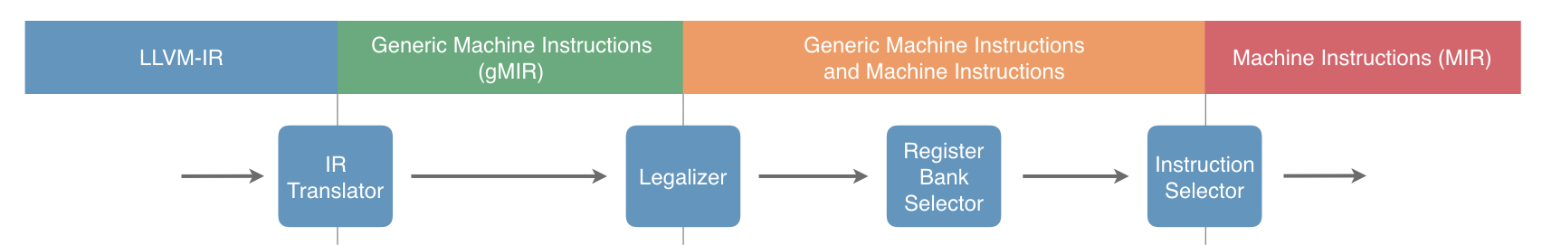 ../_images/pipeline-overview.png