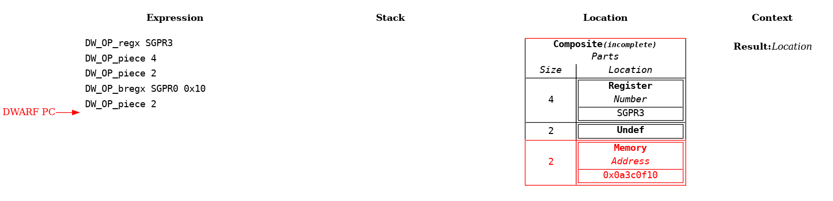 Variable Spread Across Different Locations Example: Step 6