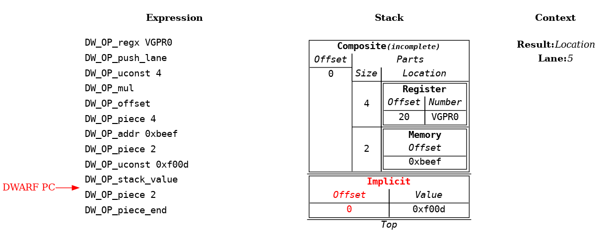 Source Language Variable Spread Across Multiple Kinds of Locations Example: Step 11