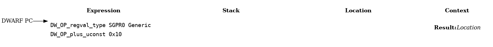 Variable Location in Memory Example: Step 1