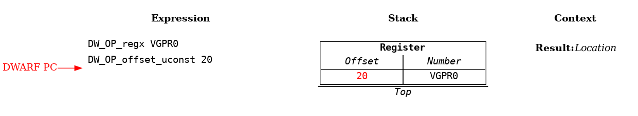 Source Language Variable Spilled to Part of a Vector Register Example: Step 3