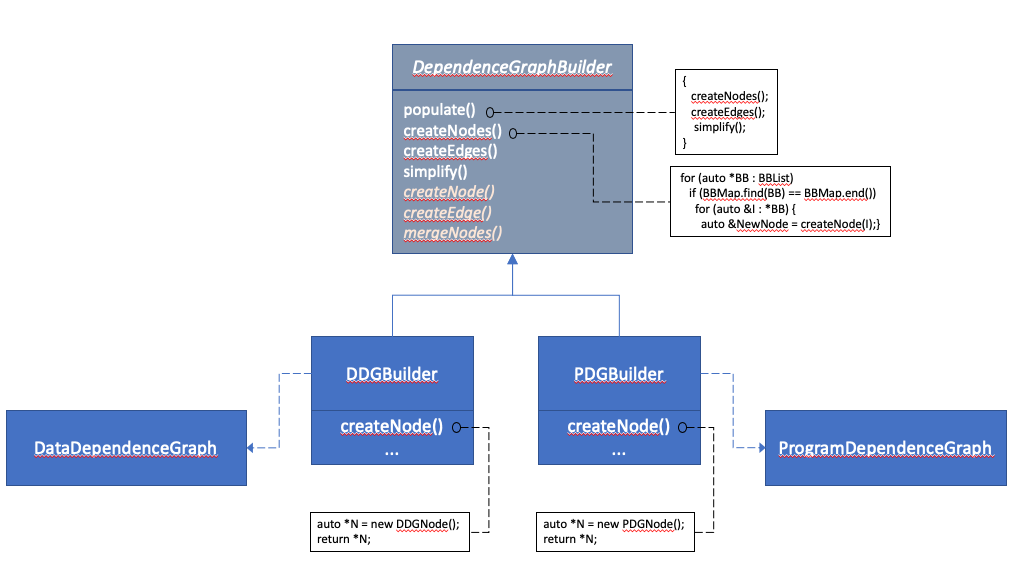 ../_images/uml_builder_pattern.png