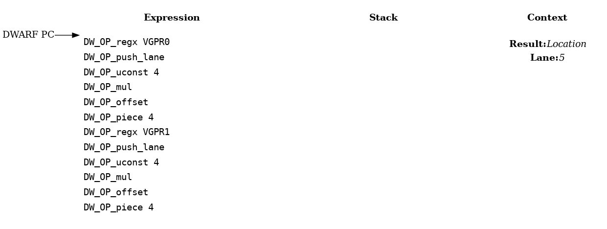 Source Language Variable Spread Across Multiple Vector Registers Example: Step 1