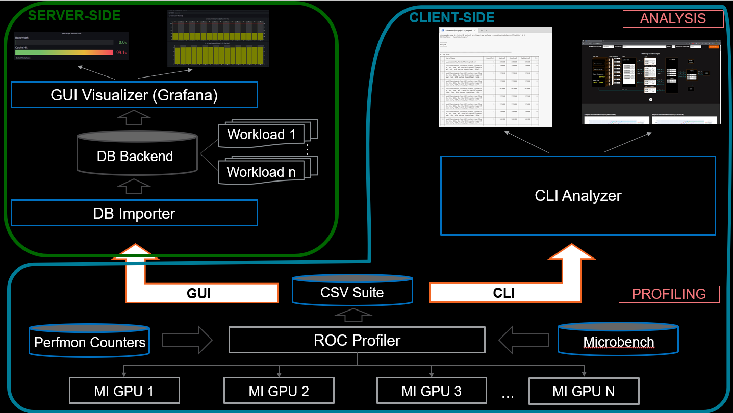 Architectural design of ROCm Compute Profiler